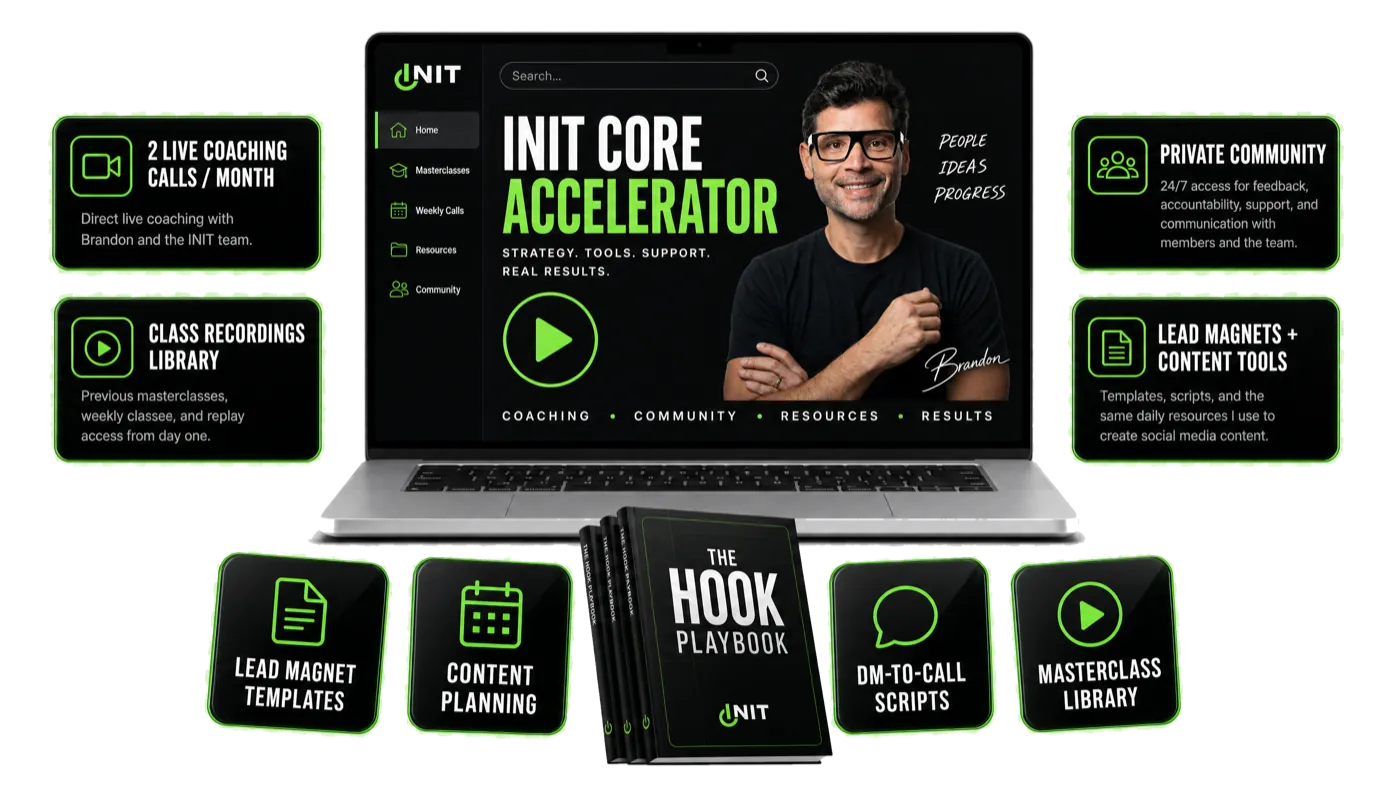 The INIT Core Accelerator dashboard, ringed by cards for the coaching calls, community, templates and playbooks included